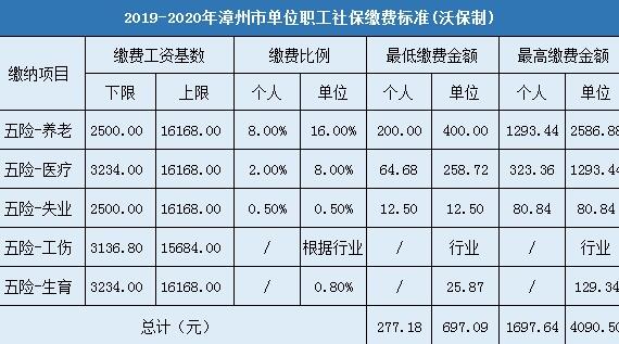 2024安徽省立医院三代试管男宝多少钱，附费用明细一览